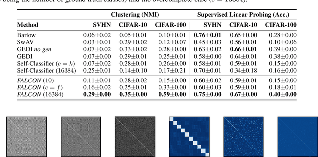 Figure 2 for Failure-Proof Non-Contrastive Self-Supervised Learning