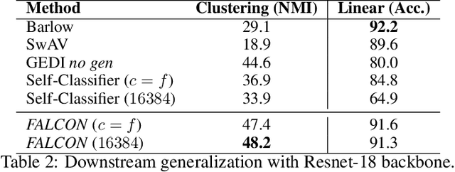 Figure 4 for Failure-Proof Non-Contrastive Self-Supervised Learning