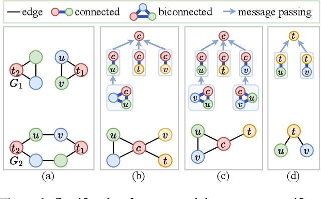 Figure 3 for Connectivity-Guided Sparsification of 2-FWL GNNs: Preserving Full Expressivity with Improved Efficiency