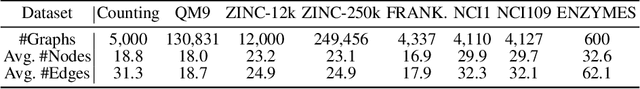 Figure 2 for Connectivity-Guided Sparsification of 2-FWL GNNs: Preserving Full Expressivity with Improved Efficiency