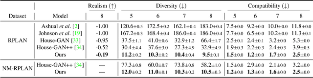 Figure 1 for HouseDiffusion: Vector Floorplan Generation via a Diffusion Model with Discrete and Continuous Denoising