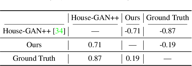 Figure 3 for HouseDiffusion: Vector Floorplan Generation via a Diffusion Model with Discrete and Continuous Denoising