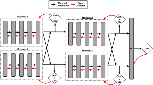 Figure 2 for Local Learning with Neuron Groups