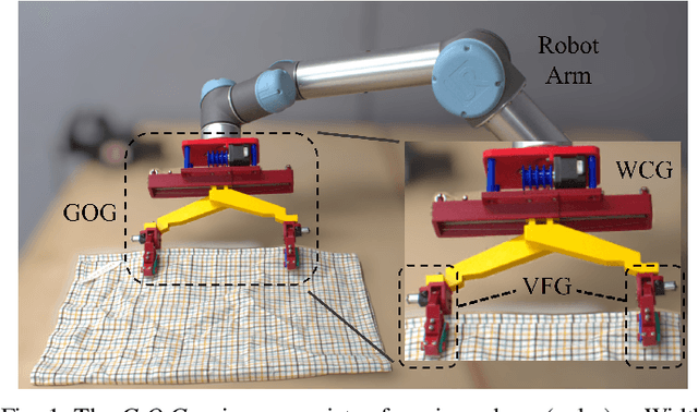 Figure 1 for G.O.G: A Versatile Gripper-On-Gripper Design for Bimanual Cloth Manipulation with a Single Robotic Arm