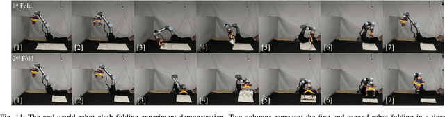 Figure 3 for G.O.G: A Versatile Gripper-On-Gripper Design for Bimanual Cloth Manipulation with a Single Robotic Arm