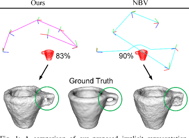 Figure 1 for Active Implicit Reconstruction Using One-Shot View Planning