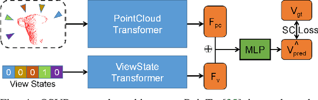 Figure 4 for Active Implicit Reconstruction Using One-Shot View Planning