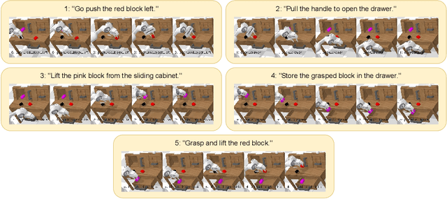 Figure 3 for EL3DD: Extended Latent 3D Diffusion for Language Conditioned Multitask Manipulation