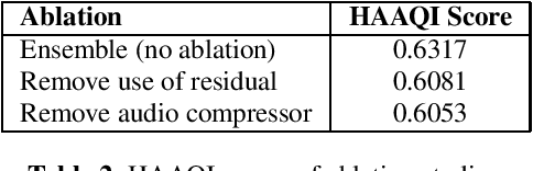 Figure 2 for Remixing Music for Hearing Aids Using Ensemble of Fine-Tuned Source Separators
