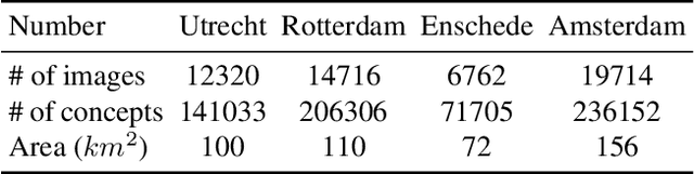 Figure 2 for HRVQA: A Visual Question Answering Benchmark for High-Resolution Aerial Images