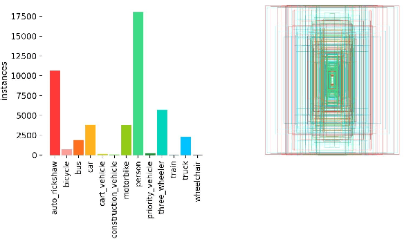 Figure 1 for A Real-Time DETR Approach to Bangladesh Road Object Detection for Autonomous Vehicles