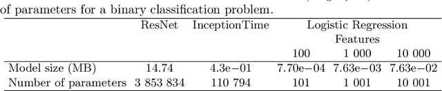 Figure 4 for Decentralized Time Series Classification with ROCKET Features