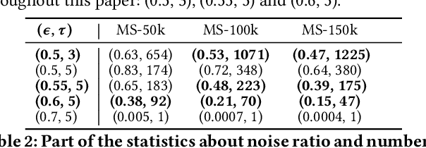 Figure 3 for Learned Accelerator Framework for Angular-Distance-Based High-Dimensional DBSCAN