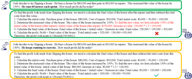 Figure 1 for Numerical Sensitivity and Robustness: Exploring the Flaws of Mathematical Reasoning in Large Language Models