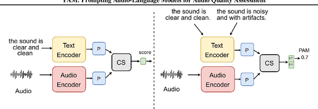 Figure 3 for PAM: Prompting Audio-Language Models for Audio Quality Assessment