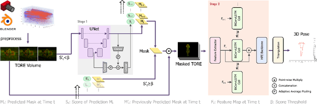 Figure 3 for YeLan: Event Camera-Based 3D Human Pose Estimation for Technology-Mediated Dancing in Challenging Environments with Comprehensive Motion-to-Event Simulator