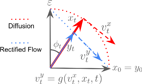Figure 2 for Generative Diffusion Modeling: A Practical Handbook