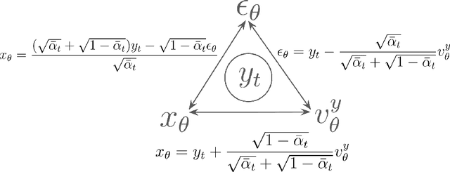 Figure 3 for Generative Diffusion Modeling: A Practical Handbook