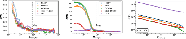 Figure 4 for The Underlying Scaling Laws and Universal Statistical Structure of Complex Datasets