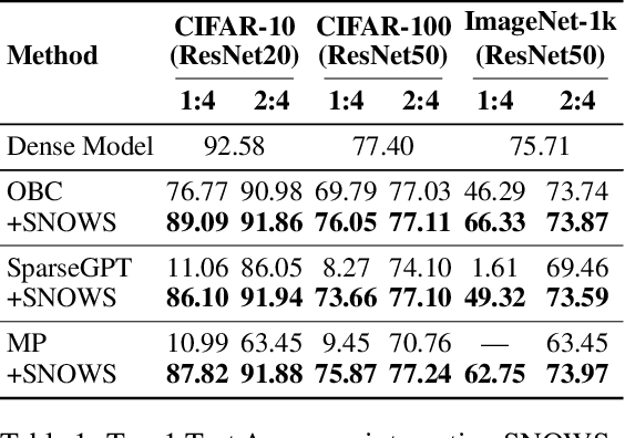 Figure 2 for Preserving Deep Representations In One-Shot Pruning: A Hessian-Free Second-Order Optimization Framework