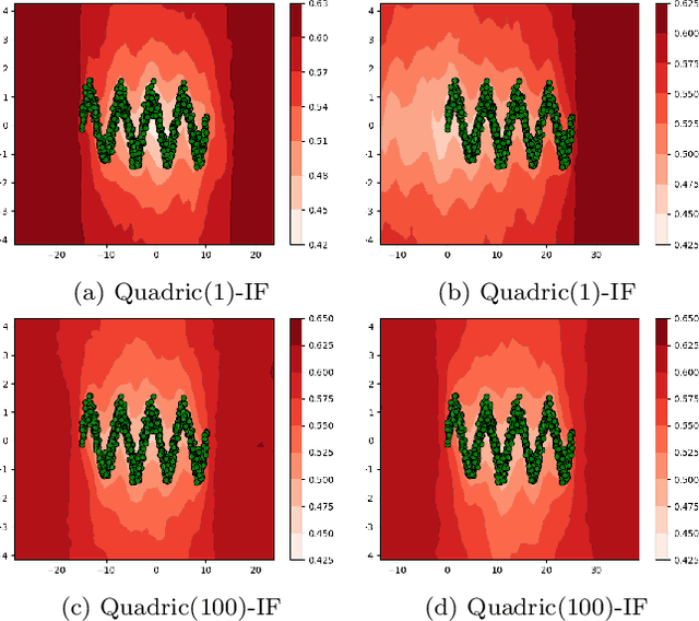 Figure 3 for Function Based Isolation Forest (FuBIF): A Unifying Framework for Interpretable Isolation-Based Anomaly Detection