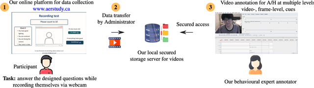 Figure 3 for BAH Dataset for Ambivalence/Hesitancy Recognition in Videos for Behavioural Change