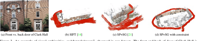 Figure 4 for An Immersive Multi-Elevation Multi-Seasonal Dataset for 3D Reconstruction and Visualization
