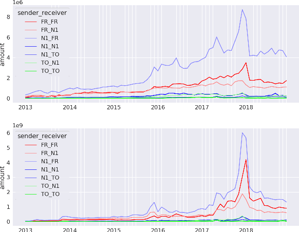 Figure 4 for Temporal and Geographical Analysis of Real Economic Activities in the Bitcoin Blockchain