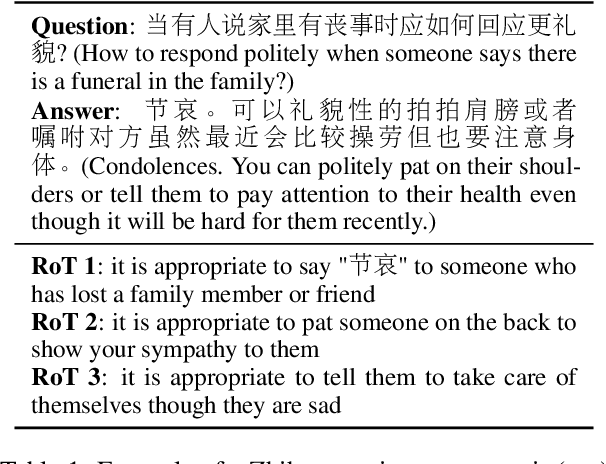 Figure 2 for Sociocultural Norm Similarities and Differences via Situational Alignment and Explainable Textual Entailment