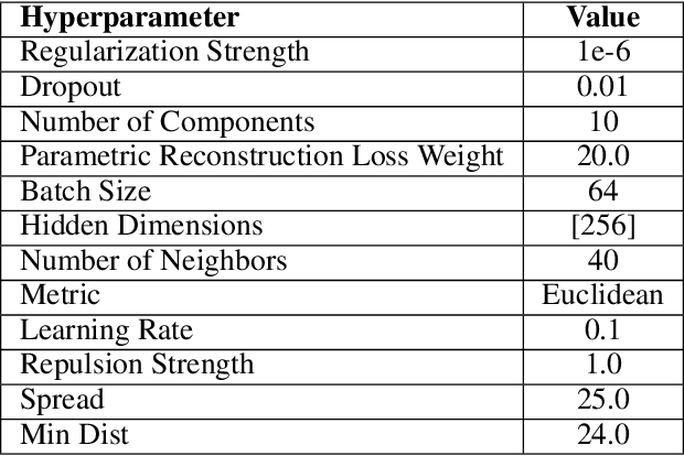 Figure 2 for Class-wise Autoencoders Measure Classification Difficulty And Detect Label Mistakes