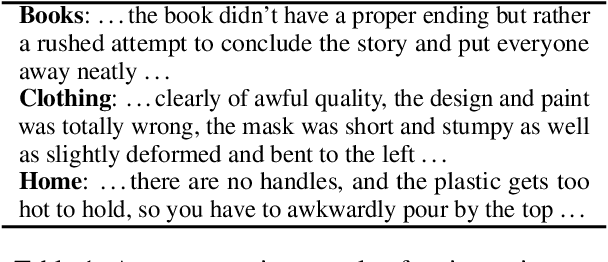 Figure 2 for Understanding Domain Learning in Language Models Through Subpopulation Analysis