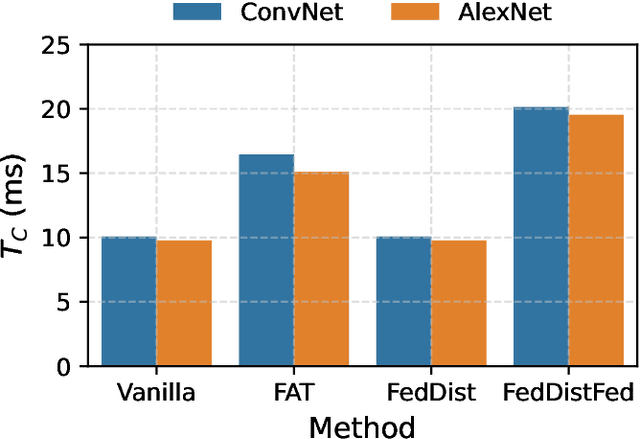 Figure 2 for TrajSyn: Privacy-Preserving Dataset Distillation from Federated Model Trajectories for Server-Side Adversarial Training
