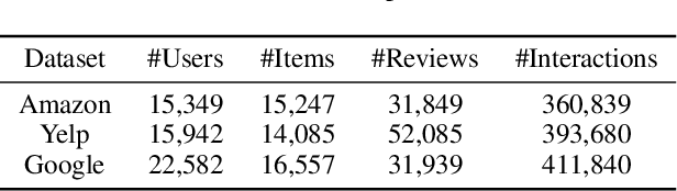 Figure 4 for Behavior Tokens Speak Louder: Disentangled Explainable Recommendation with Behavior Vocabulary