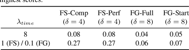 Figure 4 for Towards Precise Action Spotting: Addressing Temporal Misalignment in Labels with Dynamic Label Assignment