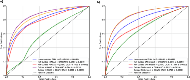 Figure 2 for Guided Graph Compression for Quantum Graph Neural Networks