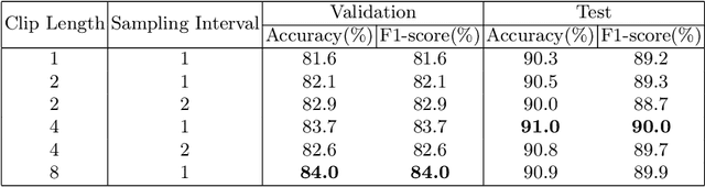 Figure 4 for MUVF-YOLOX: A Multi-modal Ultrasound Video Fusion Network for Renal Tumor Diagnosis