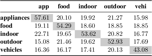 Figure 3 for Speaking the Language of Your Listener: Audience-Aware Adaptation via Plug-and-Play Theory of Mind