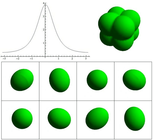 Figure 2 for Cascaded Light Propagation Volumes using Spherical Radial Basis Functions