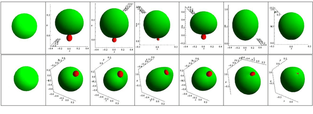 Figure 3 for Cascaded Light Propagation Volumes using Spherical Radial Basis Functions