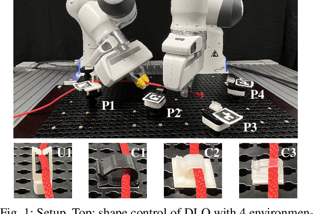Figure 1 for Real-time Contact State Estimation in Shape Control of Deformable Linear Objects under Small Environmental Constraints