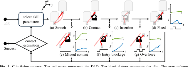Figure 3 for Real-time Contact State Estimation in Shape Control of Deformable Linear Objects under Small Environmental Constraints