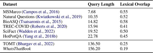 Figure 2 for Decomposing Complex Queries for Tip-of-the-tongue Retrieval
