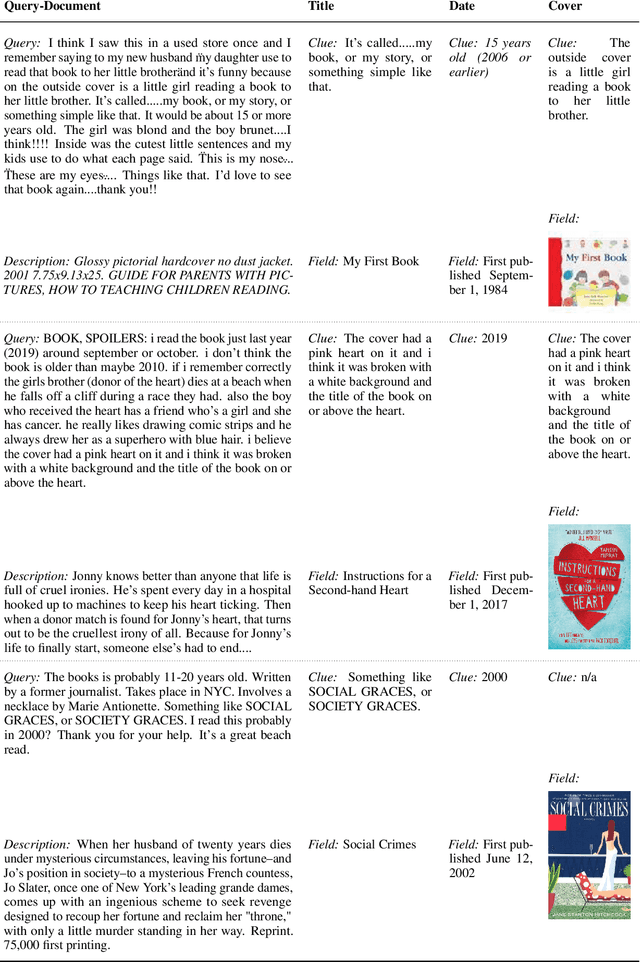 Figure 3 for Decomposing Complex Queries for Tip-of-the-tongue Retrieval