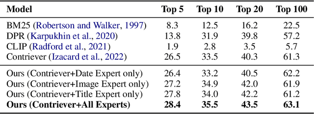 Figure 4 for Decomposing Complex Queries for Tip-of-the-tongue Retrieval