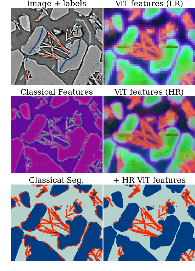 Figure 1 for Maybe you don't need a U-Net: convolutional feature upsampling for materials micrograph segmentation