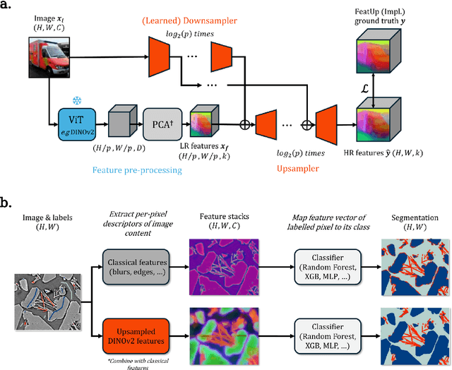 Figure 3 for Maybe you don't need a U-Net: convolutional feature upsampling for materials micrograph segmentation