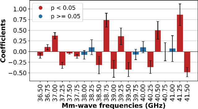 Figure 2 for Non-Invasive Glucose Prediction System Enhanced by Mixed Linear Models and Meta-Forests for Domain Generalization