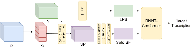Figure 3 for Multi-Channel Multi-Speaker ASR Using Target Speaker's Solo Segment