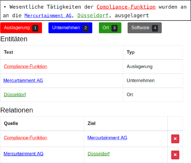 Figure 1 for CO-Fun: A German Dataset on Company Outsourcing in Fund Prospectuses for Named Entity Recognition and Relation Extraction