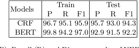 Figure 2 for CO-Fun: A German Dataset on Company Outsourcing in Fund Prospectuses for Named Entity Recognition and Relation Extraction